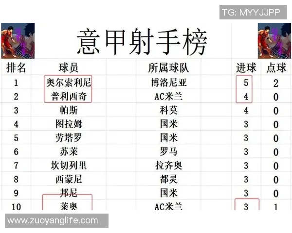 2015年足球球星风云榜:盘点年度最佳球员与赛季表现 2015年足球球星风云榜:盘点年度最佳球员与赛季表现