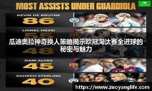 瓜迪奥拉神奇换人策略揭示欧冠淘汰赛全进球的秘密与魅力